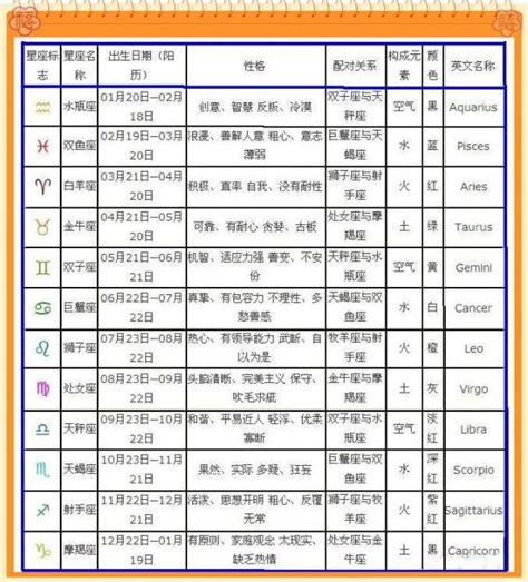 2月7日出生的人|阳历2月7日是什么星座 公历2月7号出生星座查询